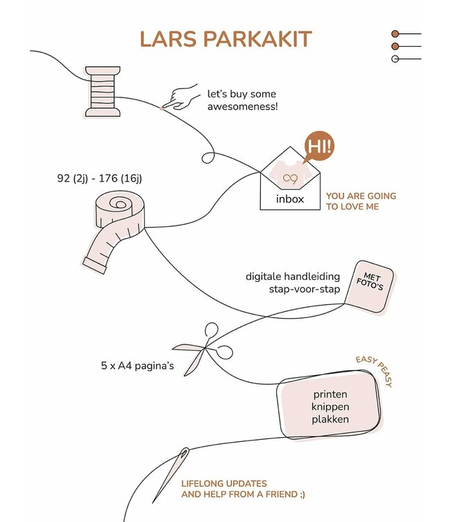 Zonen09 Lars Parka kit (LARS BASIS NODIG) - PDF patroon