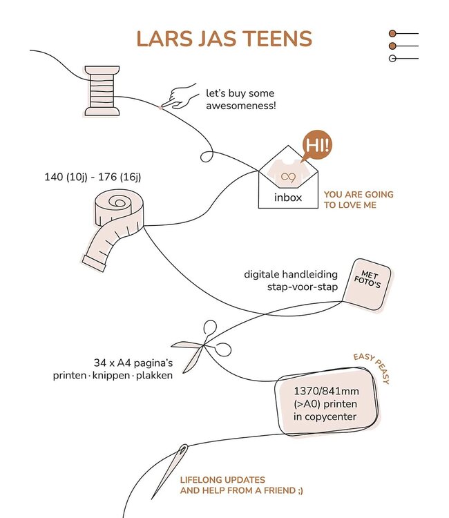 Zonen09 Lars jas - teens - PDF patroon