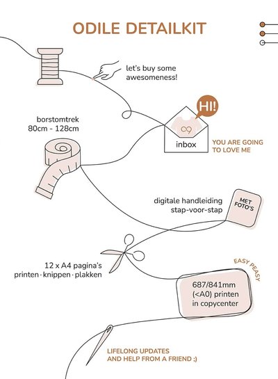Zonen09 Odile detail - dames (BASIS nodig) - PDF patroon