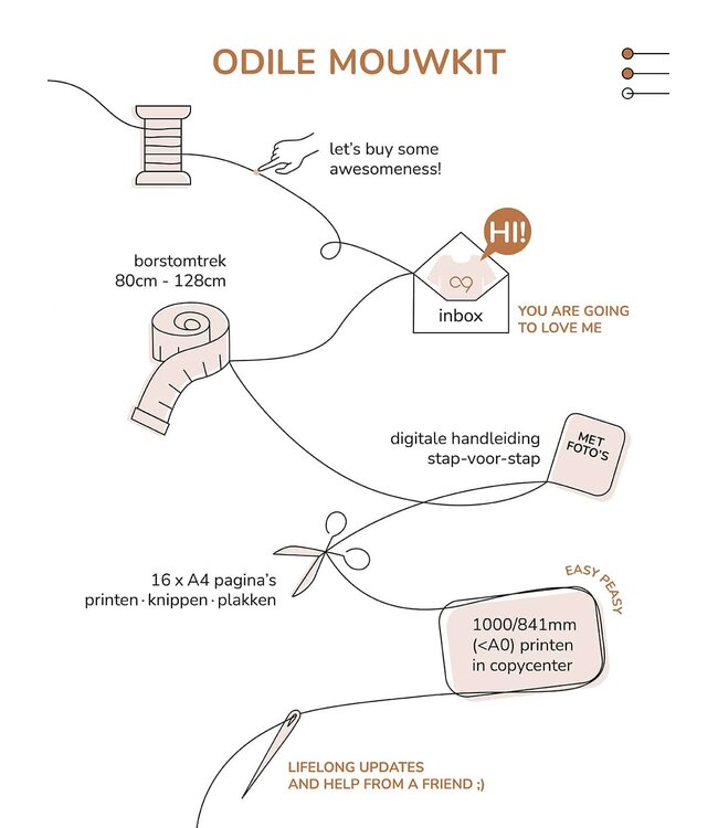Zonen09 Odile mouwen kit - dames (BASIC vereist) - PDF patroon