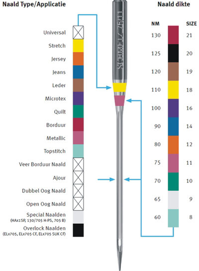 SUPER universal needles Black Line 90/14