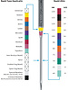 Quilting needles 75/11 - stepper needle