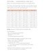 Zonen09 Odile detail - dames (BASIS nodig) - PDF patroon