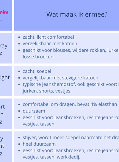 True Denim by M. heavy weight denim - True Black denim - 12OZ