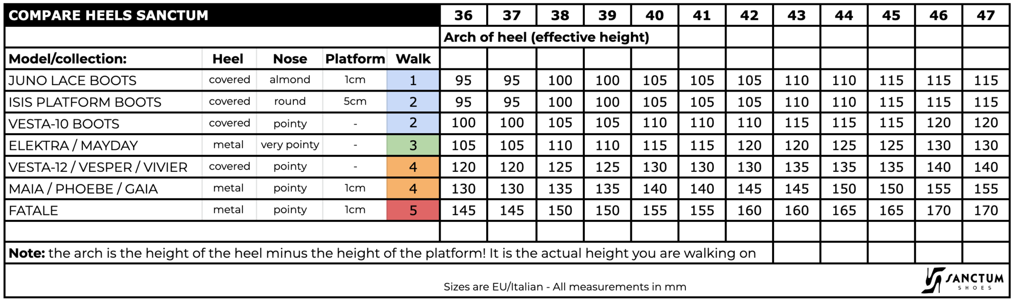 Heel Styles – Dance Connection