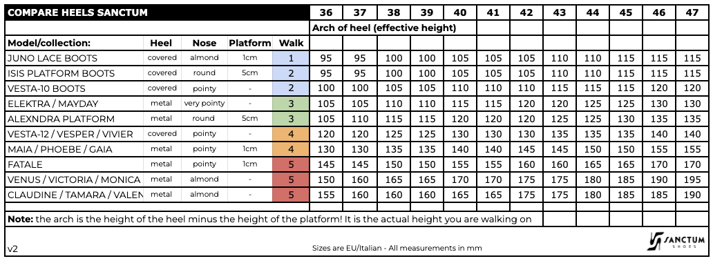 sanctum heelsheigts