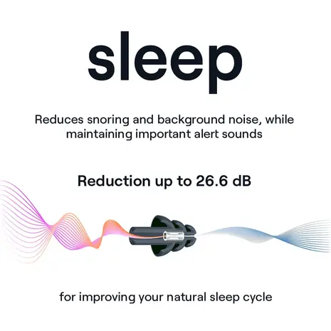 NoNoise Sleep Ohrstöpsel NoNoise Sleep Ohrstöpsel