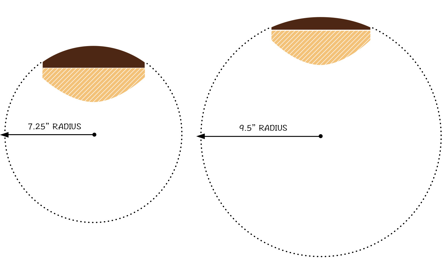 Everything you need to know about fretboard radius! TFOA The