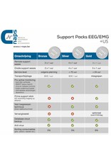 C-Naps Contrat de support CEE / EMG / IOM / ULTRASOUND