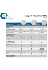 C-Naps Support contract EEC / EMG / IOM / ULTRASOUND