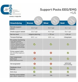 C-Naps Contrat de support CEE / EMG / IOM / ULTRASOUND