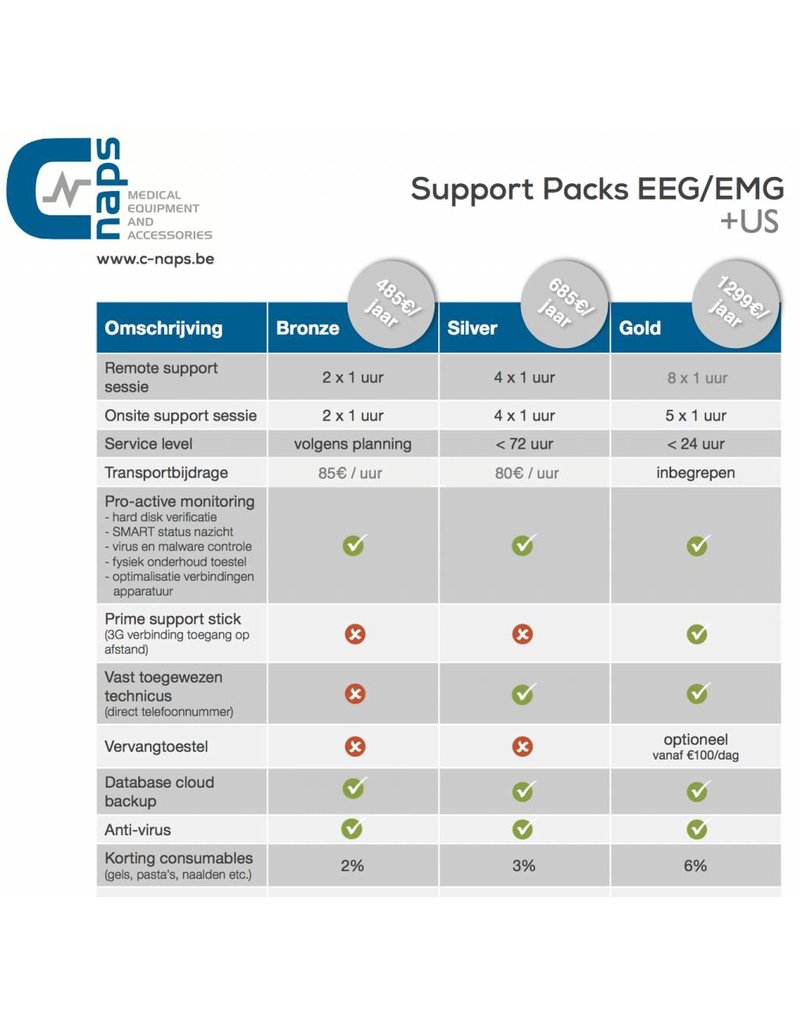 C-Naps Contrat de support CEE / EMG / IOM / ULTRASOUND