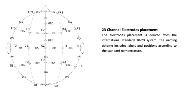 FlexCap: 23 channel disposable eeg cap with ag-agcl electrodes