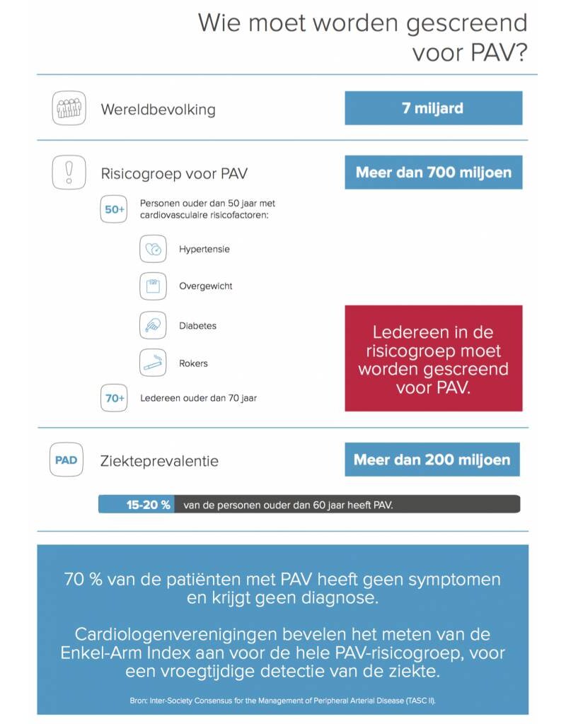 Mesi MESI ABPI MD – Automatische Blutdruckmessung des Knöchel-Arm-Index – v2