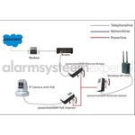 AlarmsysteemExpert.nl Set adaptador Powerline 1200Mbps con función PoE + Homeplug (trifásico)