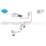AlarmsysteemExpert.nl Adaptador Powerline solto 1200Mbps com função PoE (trifásico)