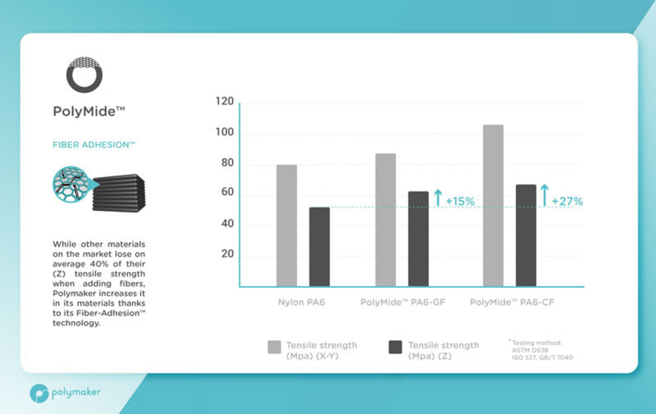 Polymaker Polymaker Polymide PA6-GF Grey 2kg Polymaker Polymaker Polymide PA6-GF Grey 2kg