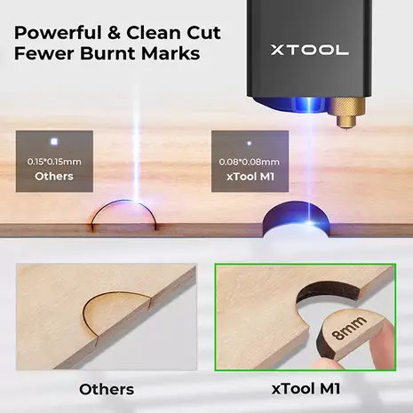 xTool M1 - Smart 2-in-1 Laser Engraver and Vinyl Cutter - FilRight