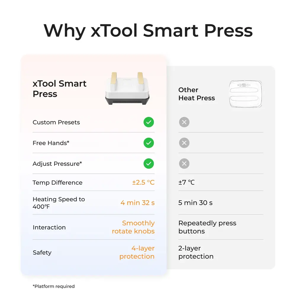 xTool xTool Smart Heat Press All-In-One Kit xTool xTool Smart Heat Press All-In-One Kit