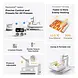 xTool xTool Smart Heat Press All-In-One Kit - DEMO xTool xTool Smart Heat Press All-In-One Kit - DEMO