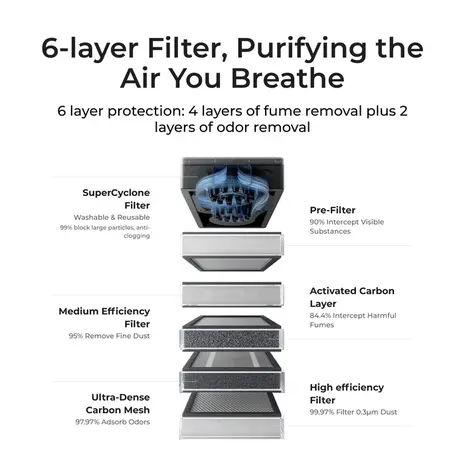 xTool xTool SafetyPro™ AP2 Air Purifier xTool xTool SafetyPro™ AP2 Air Purifier
