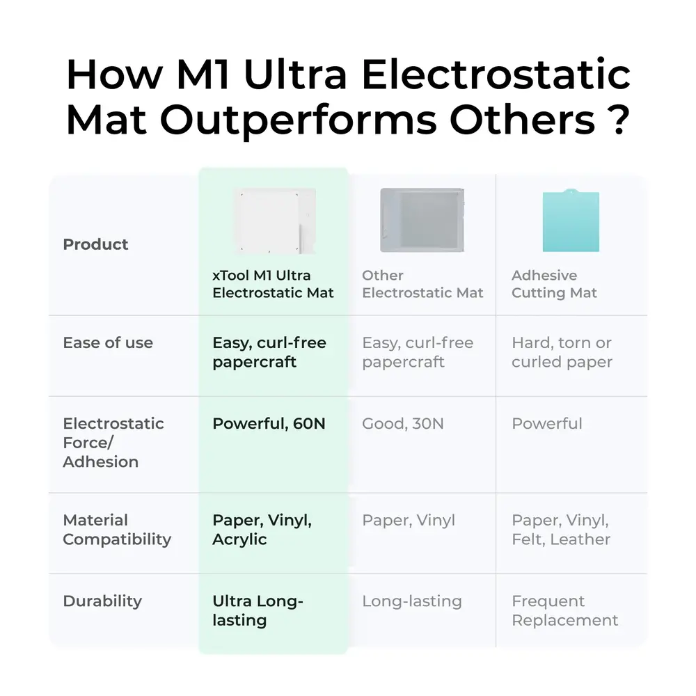 xTool xTool M1 Ultra Electrostatic Mat