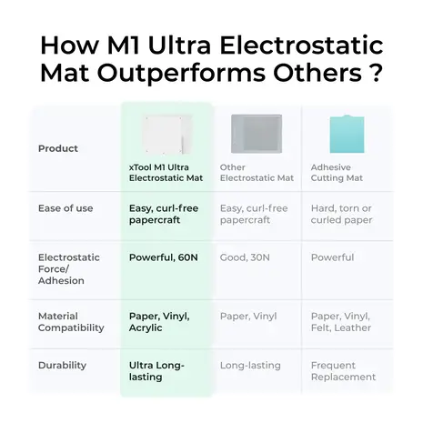 xTool xTool M1 Ultra Electrostatic Mat