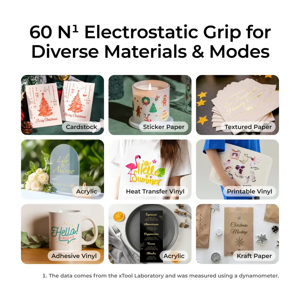 xTool xTool M1 Ultra Electrostatic Mat