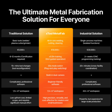 xTool xTool MetalFab Laser Welder and CNC Cutter 800W xTool xTool MetalFab Laser Welder and CNC Cutter 800W