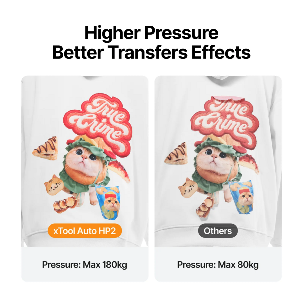 xTool xTool Selected HP2 Auto Heat Press