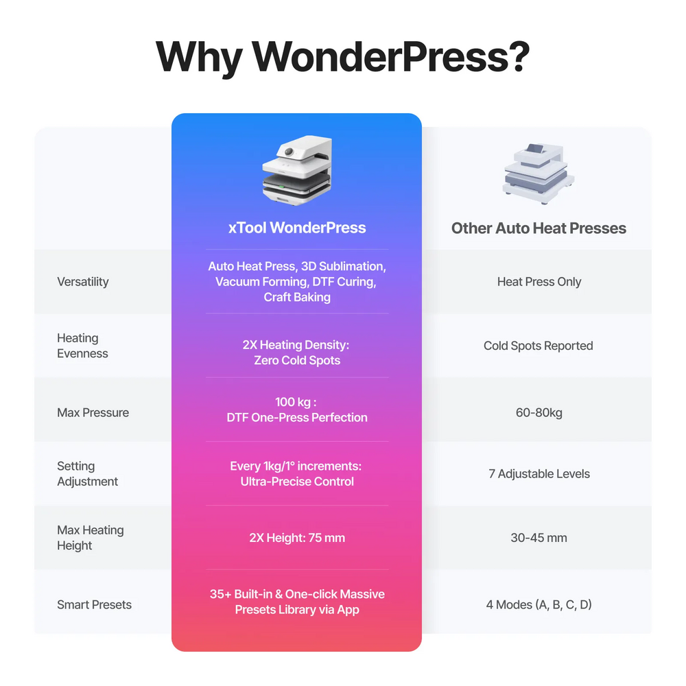 xTool xTool WonderPress Efficiency Boost Deluxe Bundle
