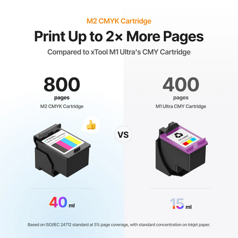 xTool xTool CMYK Ink Cartridge V1.0 voor de xTool M2 CMYK Inkjet Printing Module xTool xTool CMYK Ink Cartridge V1.0 voor de xTool M2 CMYK Inkjet Printing Module