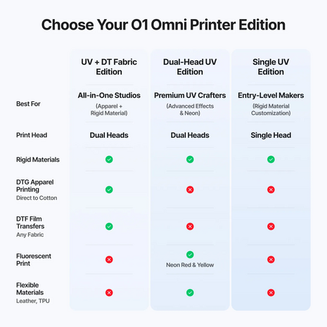 xTool xTool O1 Omni Printer - UV&DTG Desktop Printer for UV Printing and Textile Printing xTool xTool O1 Omni Printer - UV&DTG Desktop Printer for UV Printing and Textile Printing