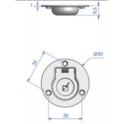 Luikring rond RVS