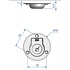Luikring rond RVS