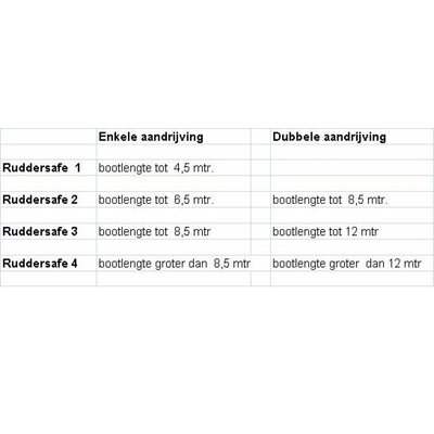 Ruddersafe