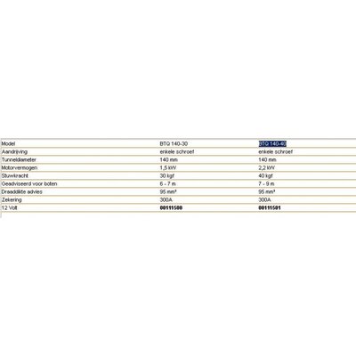 Quick BTQ 140 boegschroeven