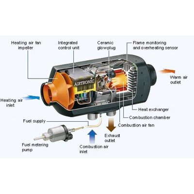Eberspacher luchtverwarming