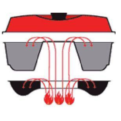 Omnia Oven