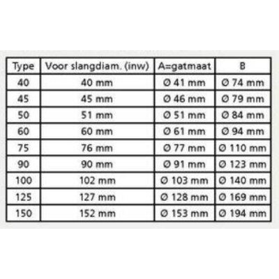 Vetus RVS uitlaat-spiegeldoorvoer