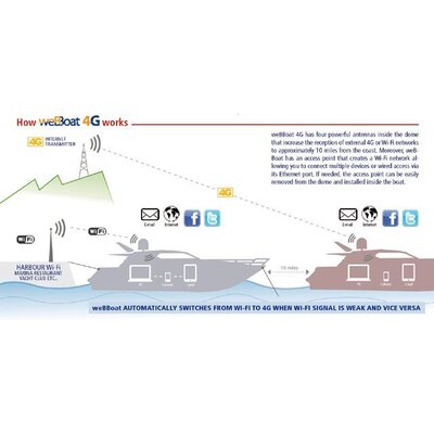 Glomex 4G antenne