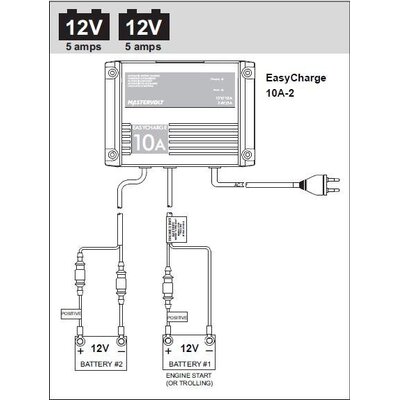 Mastervolt Easycharge acculader 10A