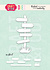 Signpost Set Dies (CW300) Signpost Set Dies (CW300)