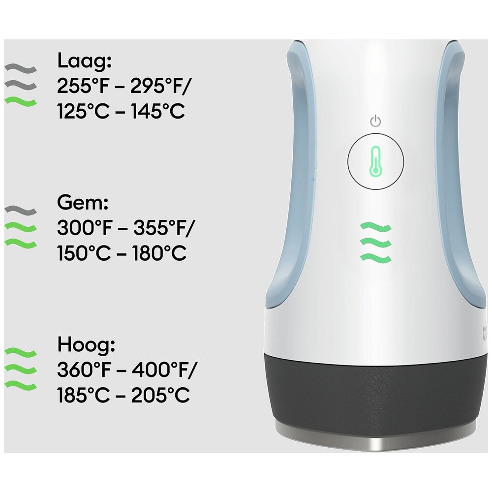 Cricut EasyPress Mini Zen Blue EU (2011871) vervanging van 2009427