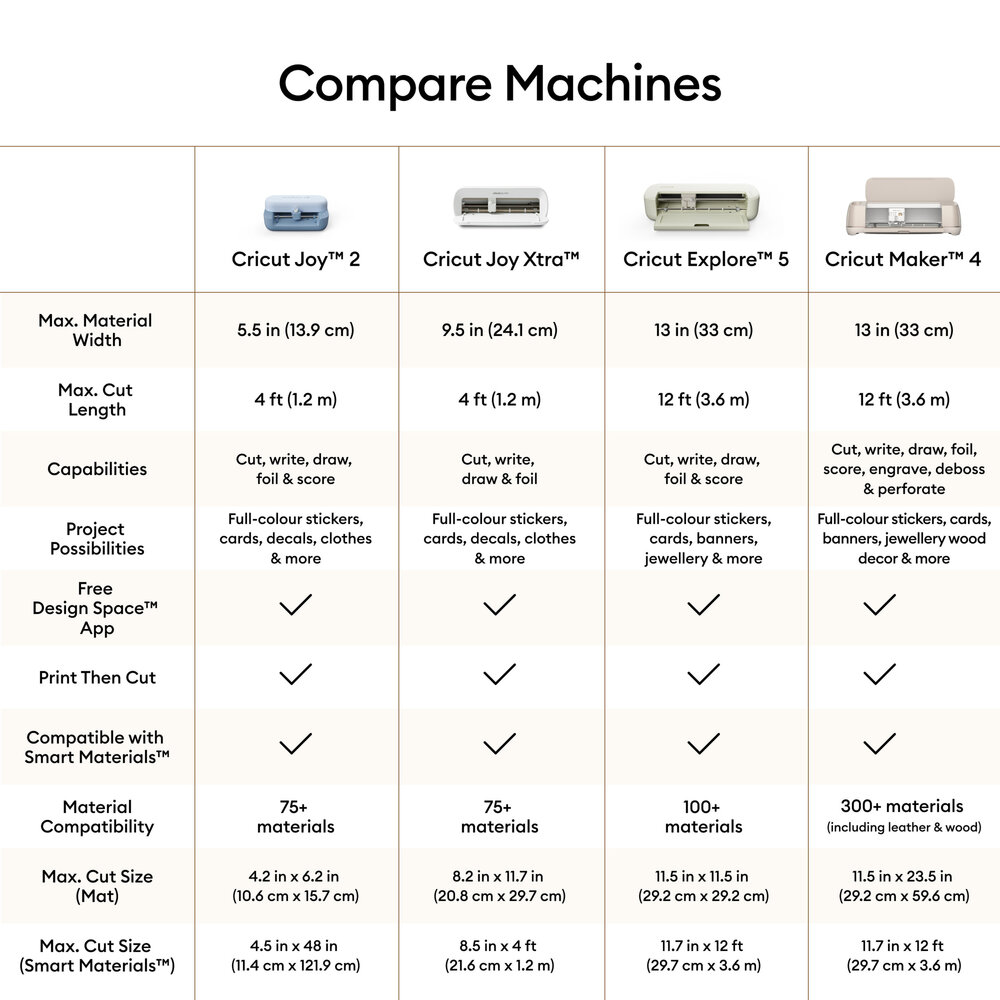 Cricut Explore 5 Machine Essentials Bundle (2012405)