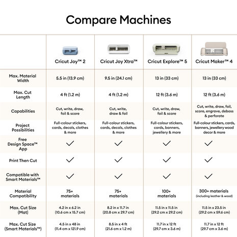 Cricut Explore 5 Machine Essentials Bundle (2012405)