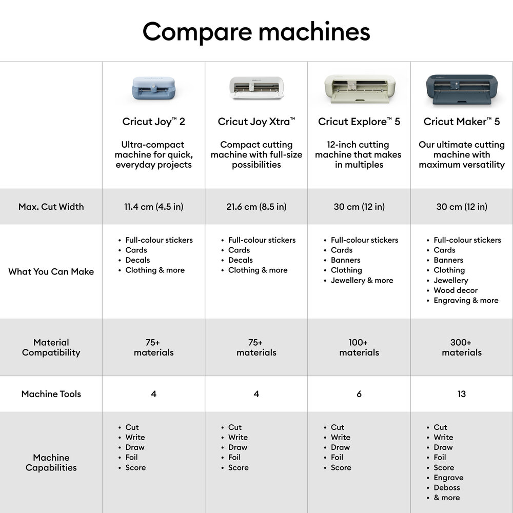 Cricut Maker 5 Machine Essentials Bundle (2012945) Cricut Maker 5 Machine Essentials Bundle (2012945)
