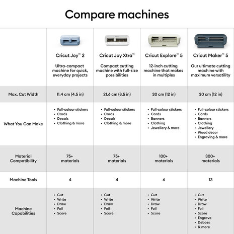 Cricut Maker 5 Machine Essentials Bundle (2012945) Cricut Maker 5 Machine Essentials Bundle (2012945)