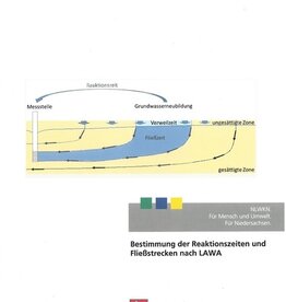 Best. Reakt.-Zt. u. Fließstr. n. LAWA (WRRL 14)