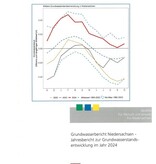Grundwasserbericht Niedersachsen - Jahresbericht zur Grundwasserstandsentwicklung im Jahr 2024